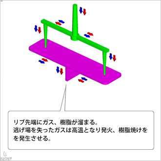 ガス抜き装置　非設置