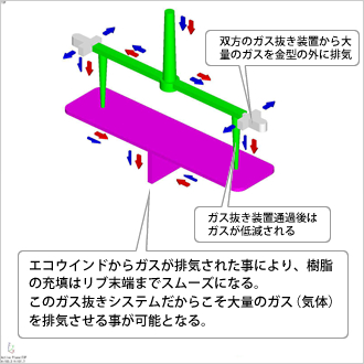 ガス抜き装置　設置