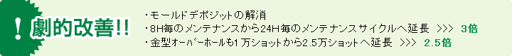 劇的改善!! ・モールドデポジットの解消 ・8H毎のメンテナンスから24Ｈ毎のメンテナンスサイクルへ延長　>>>　3倍 ・金型ｵｰﾊﾞｰﾎｰﾙも1万ショットから2.5万ショットへ延長　>>>　2.5倍